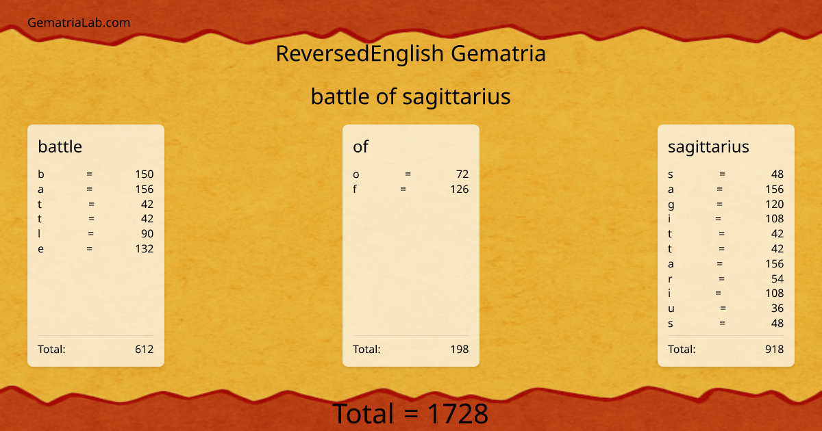 battle of sagittarius in reversedEnglish Gematria